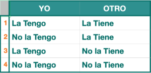 matriz de la envida